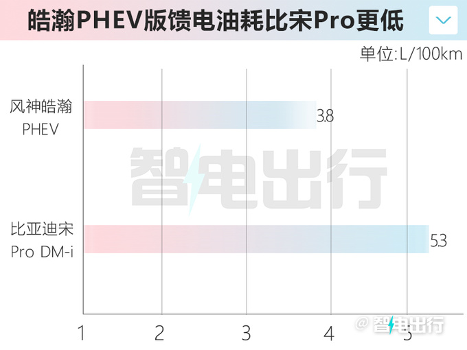 风神皓瀚销售资料曝光 8月12日预售 配4挡混动变速箱-图13