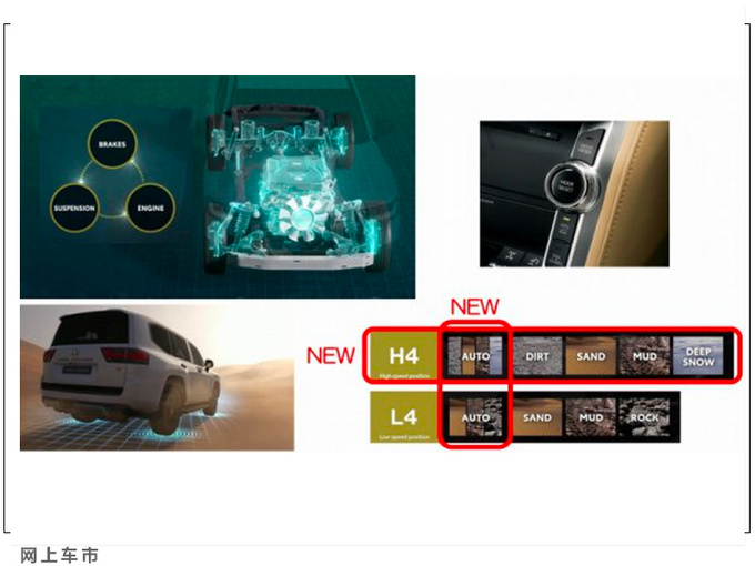 丰田全新兰德酷路泽售价搭3.5T/海外31万起售-图7