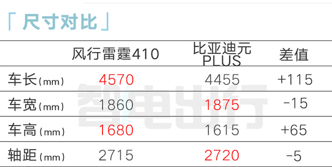 風行新雷霆5天后上市動力下降 4S店11.99萬起售-圖1