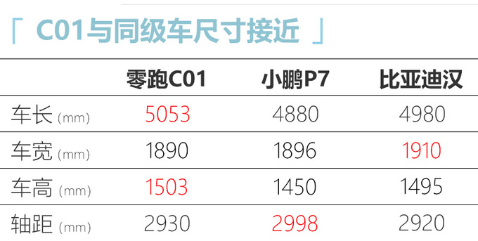 零跑将发布全新高端轿车 pk小鹏P7/预计不到20万-图1