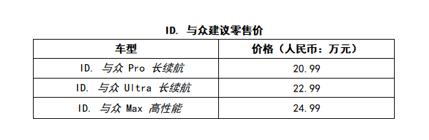 大众首款智能电动轿跑SUV ID. 与众正式上市-图16