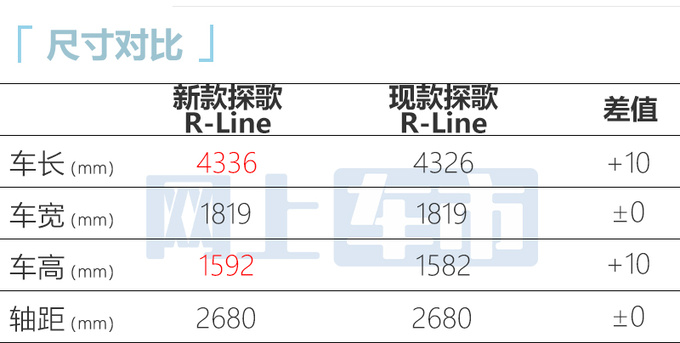 大众新探歌工厂实拍本月亮相 预计15万起售-图1