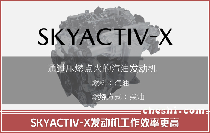 马自达的坚守与创新 终极发动机拥三大价值-图5