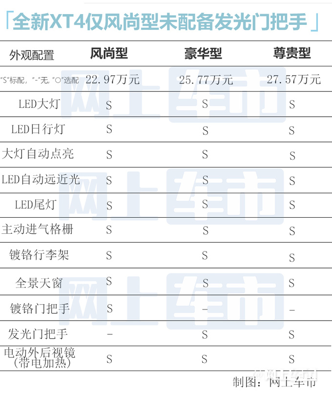 最高差价最高4.6万凯迪拉克XT4买哪性价比最高-图1