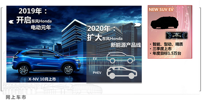 东风本田新纯电SUV曝光续航里程更长-三季度上市-图1