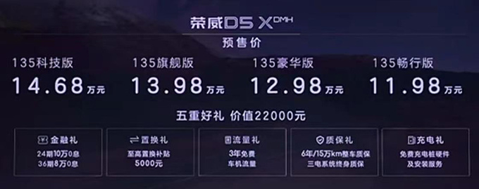 榮威D5X混動預售11.98萬-14.68萬元續航1300km-圖4