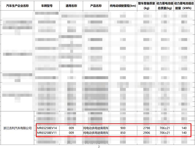 極氪新009五天后上市1366項升級 最大續航900km-圖10