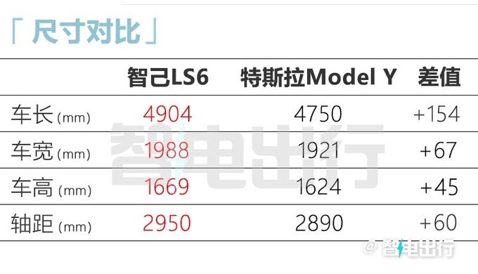 智己LS6内饰最新实拍采用双联屏设计 酷似宝马X1-图11