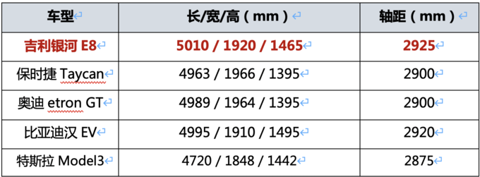 风阻低至0.199没有对手SEA架构首款轿车吉利银河E8-图3