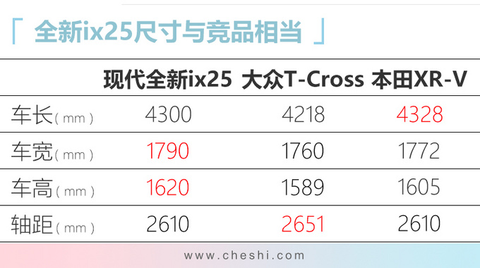 北京现代新ix25本月上市 降价近1万元预售10万起-图9