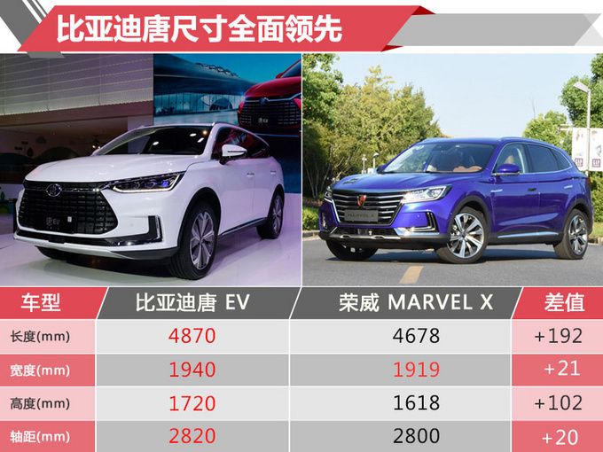 不用等明年12月上市16款新车开走仅需6万元-图35