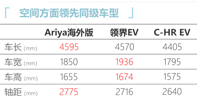 日产推高端电动SUV 武汉投产-续航动力超宝马iX3-图6