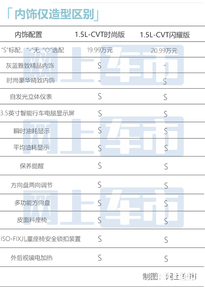 多花5000增9项标配奇瑞全新瑞虎3x买哪款最合适-图5