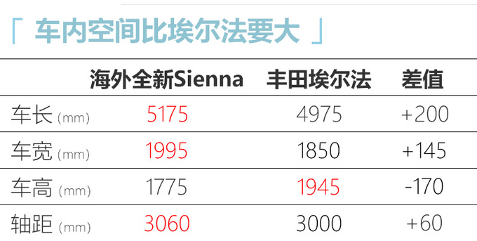 一汽丰田国产新MPV 或命名威尔陆 比埃尔法尺寸大-图6