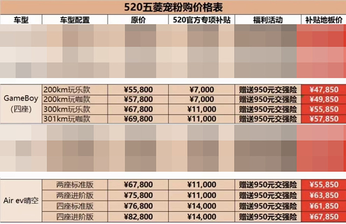 官降至高1.3万五菱宏光MINIEV家族售2.98-6.98万-图6