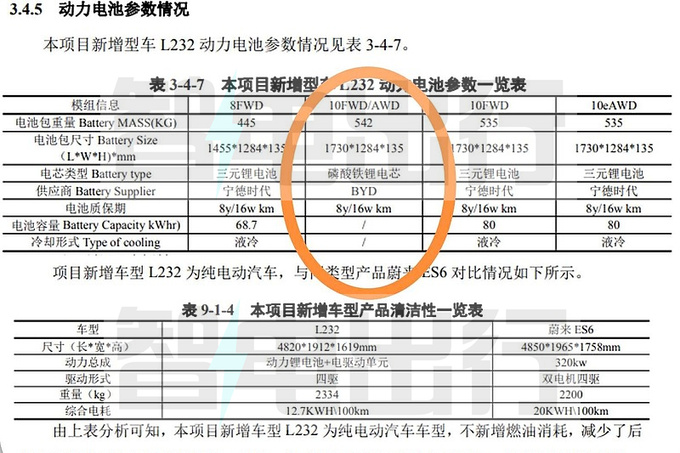 凯迪拉克新XT5年内首发搭比亚迪电芯 PK蔚来ES6-图5