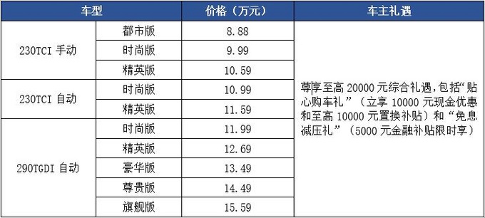 加配不加价 实力不凡，全新一代瑞虎8东莞焕新上市-图2