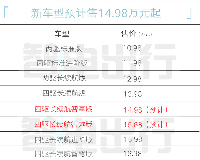 奇瑞新iCAR 03价格曝光4S店后天上市 配置更丰富-图6