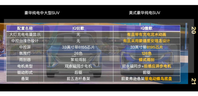 凯迪拉克内部资料曝光傲歌配2种外观 或卖18.97万起-图7