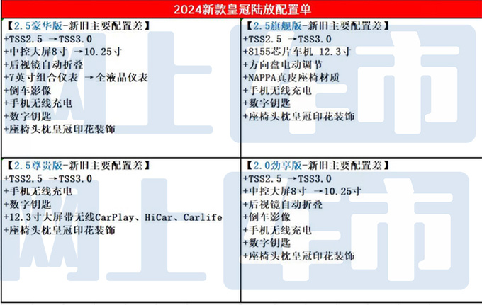 丰田新皇冠陆放配置曝光内饰大升级 或5月20日上市-图4