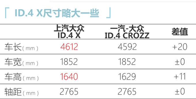 上汽大众ID.4 X正式上市交付19.9888万元起售-图1