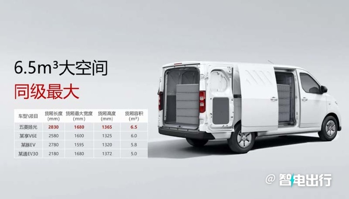 五菱扬光首搭-红1号动力电池4S店预售7.38万-图9