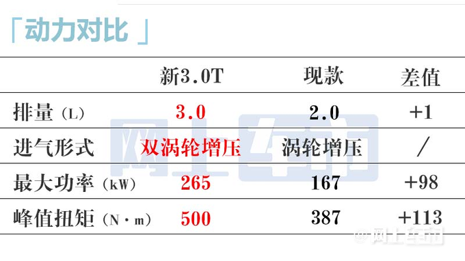 坦克300 3.0T实车街拍造型更霸气 售价或超30万-图10