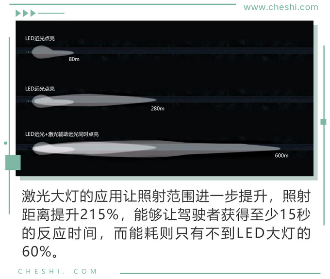 灯厂之名易主 2020款VV6大灯黑科技体验-图6