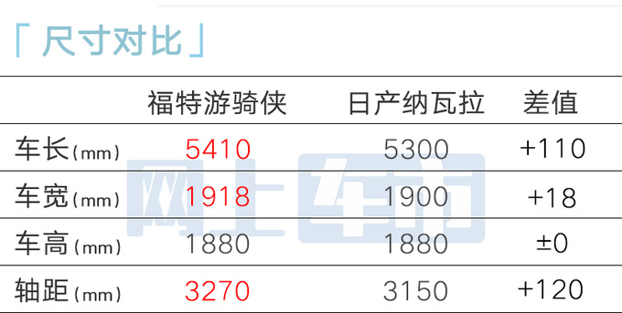 福特游骑侠12月20日上市预计售15.38-23.58万-图8