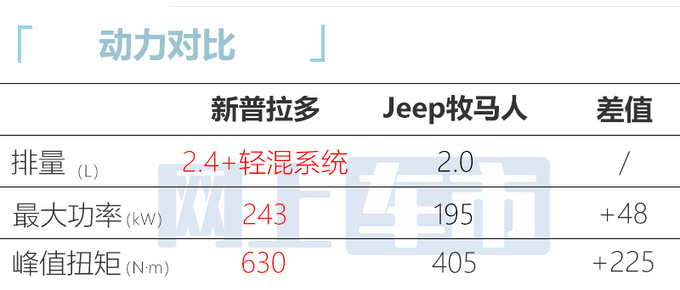 丰田新一代普拉多全球首发加长8.5cm 搭四缸2.4T-图2