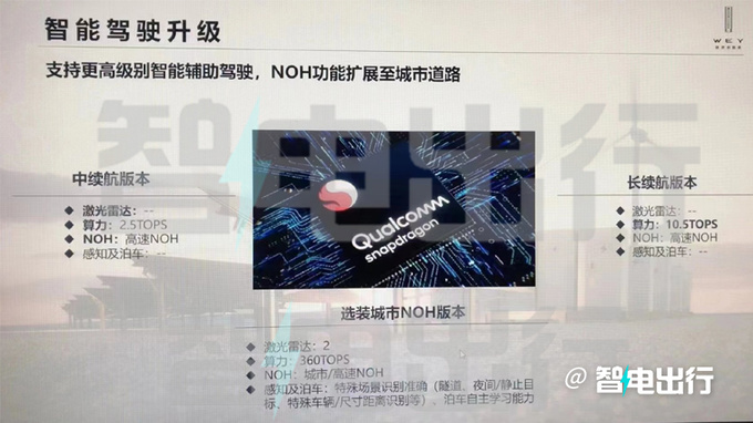 魏牌新摩卡资料曝光内饰换怀挡 激光雷达需选装-图6