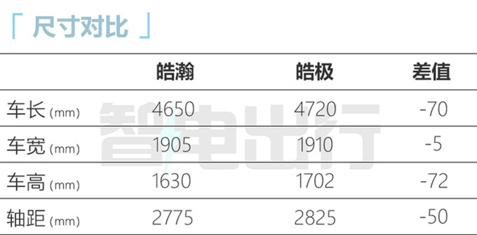 风神皓瀚混动4天后上市比宋Pro大 预计12.59万起售-图3