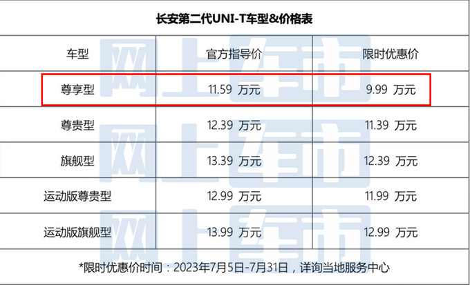 长安新UNI-T售11.59万增L2辅助驾驶 优惠1.6万-图1