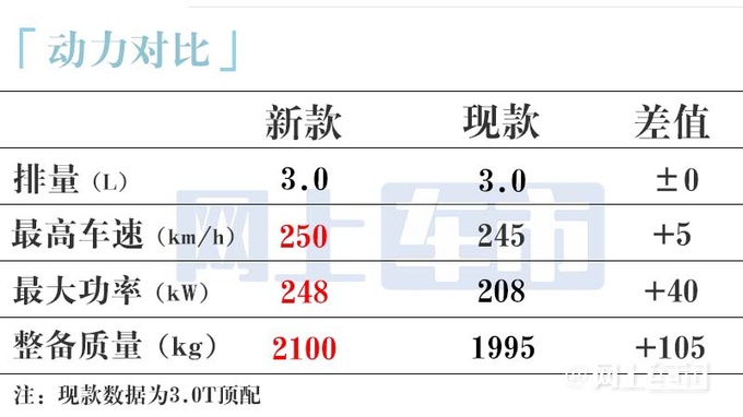 红旗4S新H9二季度上市内饰大变换1.8T更便宜-图11