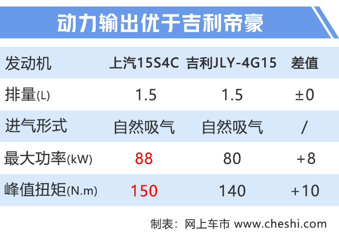 荣威新款i5上市 全系配LED大灯起售价5.99万-图7