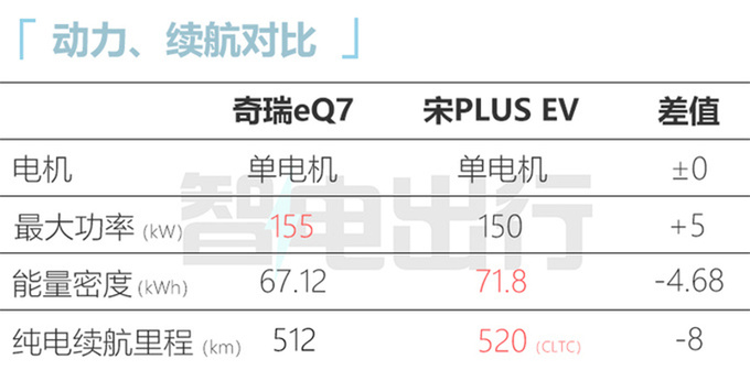 奇瑞eQ7配置曝光 8月中旬上市 预计10万起售-图17