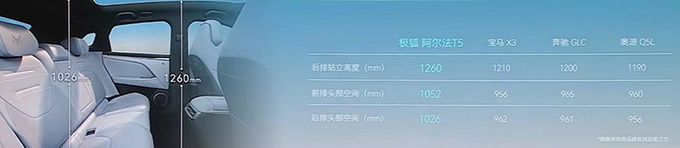比预售便宜极狐阿尔法T5售xx.xx万起 配环保内饰-图5