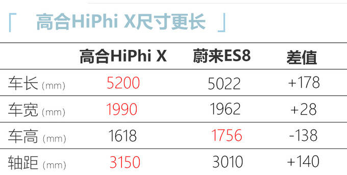 高合HiPhi X将于24日发布 配置丰富 竞争蔚来ES8-图6