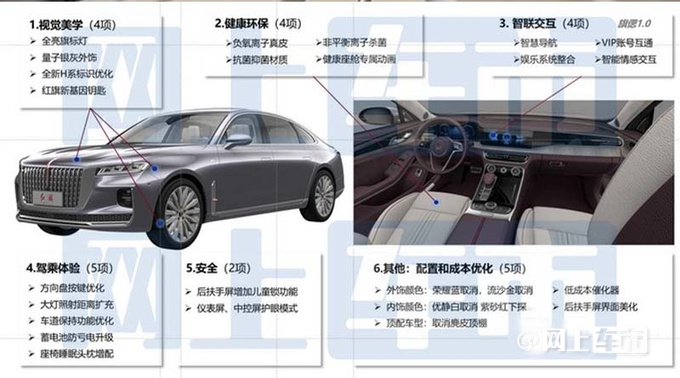 红旗新H9到店实拍增贯穿式旗标灯 现款优惠10万-图4