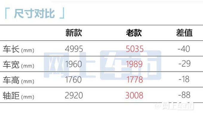 最高涨2.6万红旗新HS7售25.58-33.58万元 油耗大降-图6