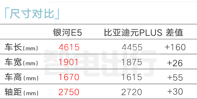 吉利银河E5首发全新内饰设计 搭魅族车机-图7