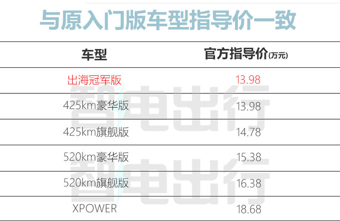 省2.4万买入门版新MG4 EV售11.58万 减配4项-图4