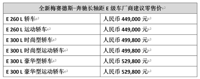 全新梅赛德斯-奔驰长轴距E级车上市售44.9万元起-图1