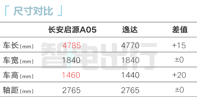 长安启源A05最新街拍逸达同款内饰 或搭文言一心-图6