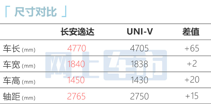 官方降价长安逸达售8.79万-10.79万元-图6