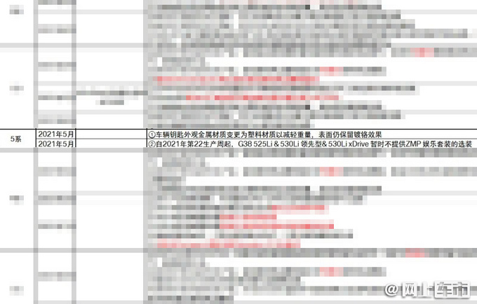 全系降5千华晨宝马5系配置两连减 现42.19万起售-图2