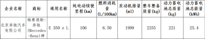 奔驰全新E级插混街拍 油耗更低 预计卖53万元-图3