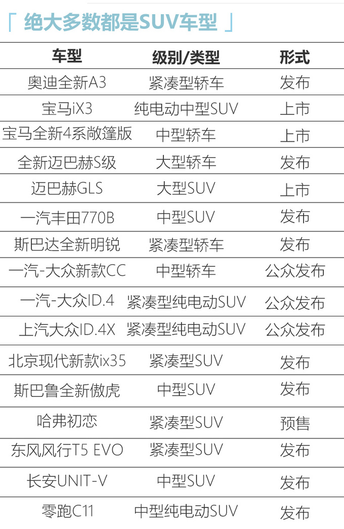 编辑强烈推荐 2020广州车展的新车——还真不少-图1