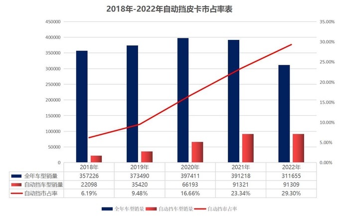 中国皮卡这五年——销量解读市场迎来新机遇-图5