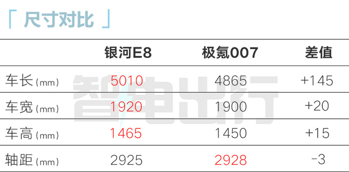 吉利銀河E8首發(fā)風(fēng)阻僅0.199Cd 充電5分鐘跑180km-圖1